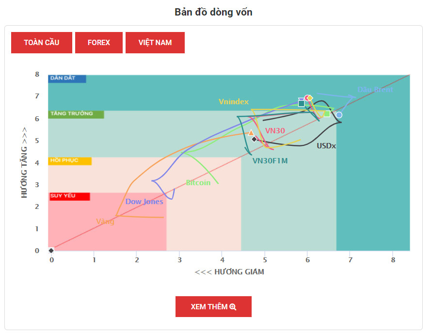 la bàn dòng vốn